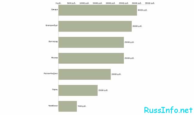 Вакансии на работу помощника судьи