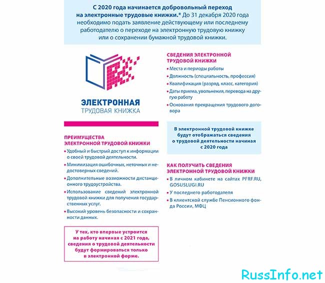Электронные трудовые книжки в России в 2021